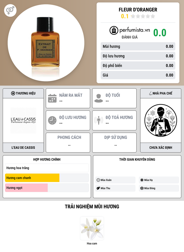 Thông tin chi tiết Fleur D'Oranger