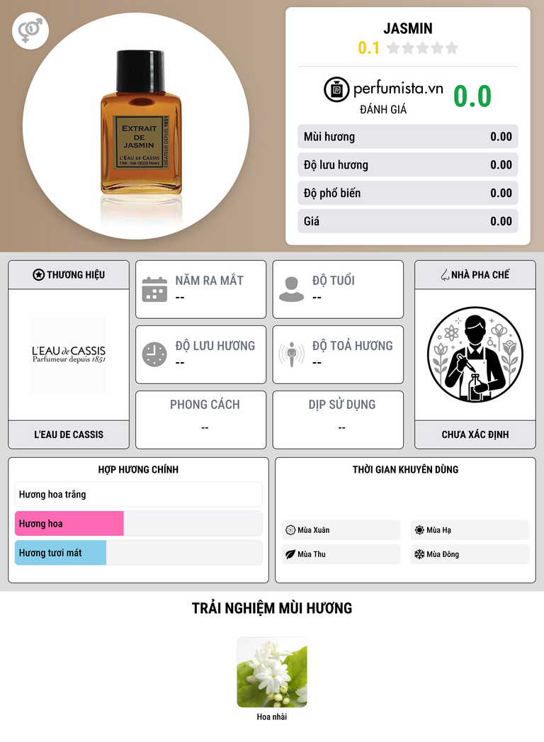 Thông tin chi tiết Jasmin