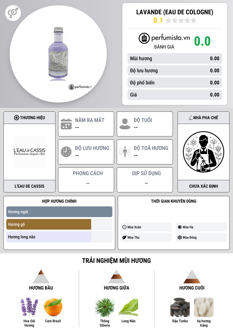 Thông tin chi tiết Lavande (Eau De Cologne)