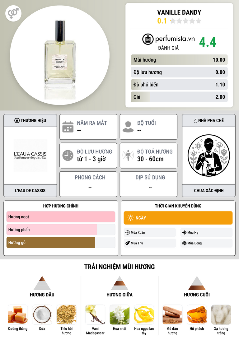 Thông tin chi tiết Vanille Dandy