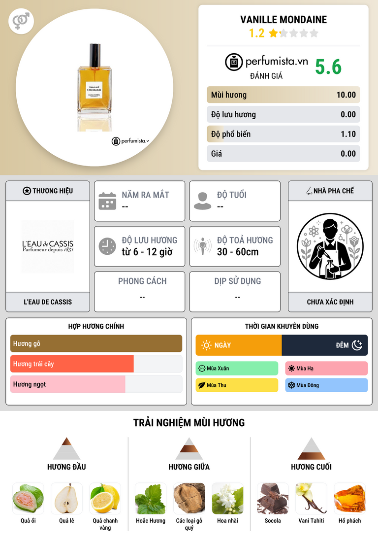 Thông tin chi tiết Vanille Mondaine