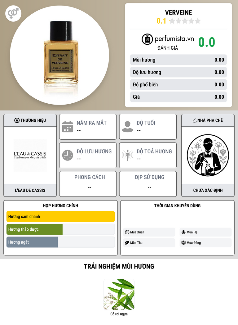 Thông tin chi tiết Verveine