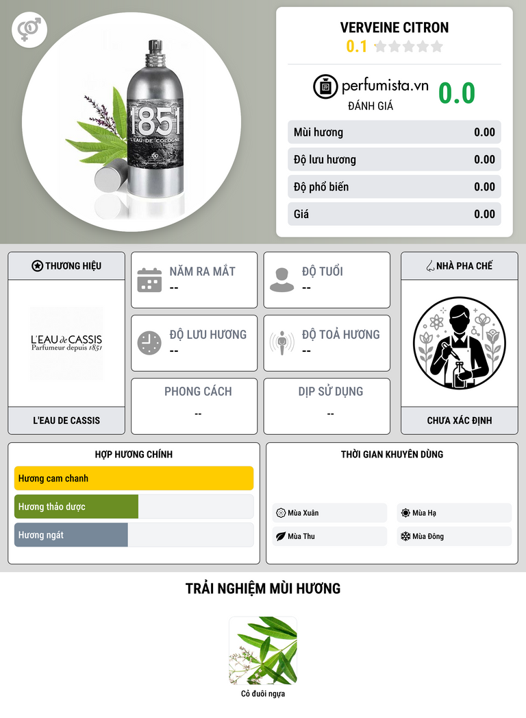 Thông tin chi tiết Verveine Citron