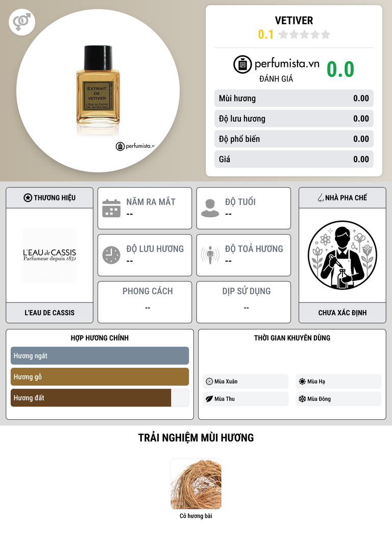 Thông tin chi tiết Vetiver