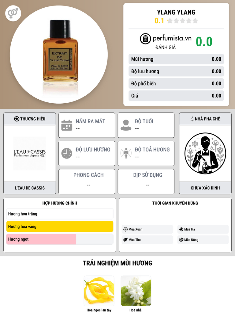 Thông tin chi tiết Ylang Ylang