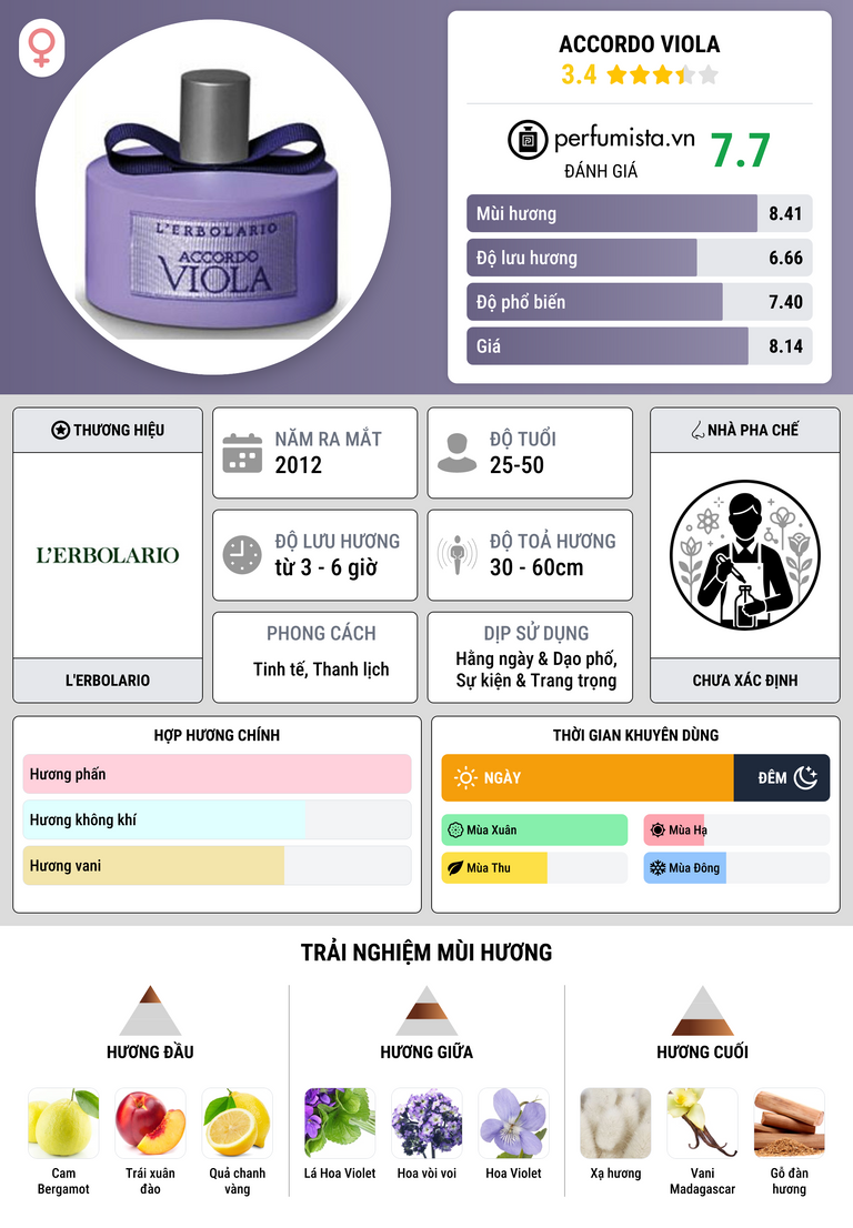 Thông tin chi tiết Accordo Viola