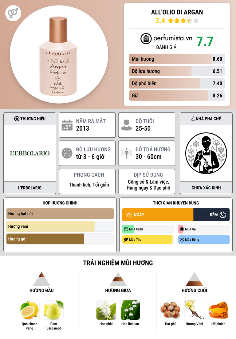Thông tin chi tiết All'Olio di Argan