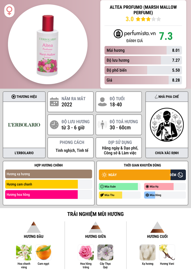 Thông tin chi tiết Altea Profumo (Marsh Mallow Perfume)