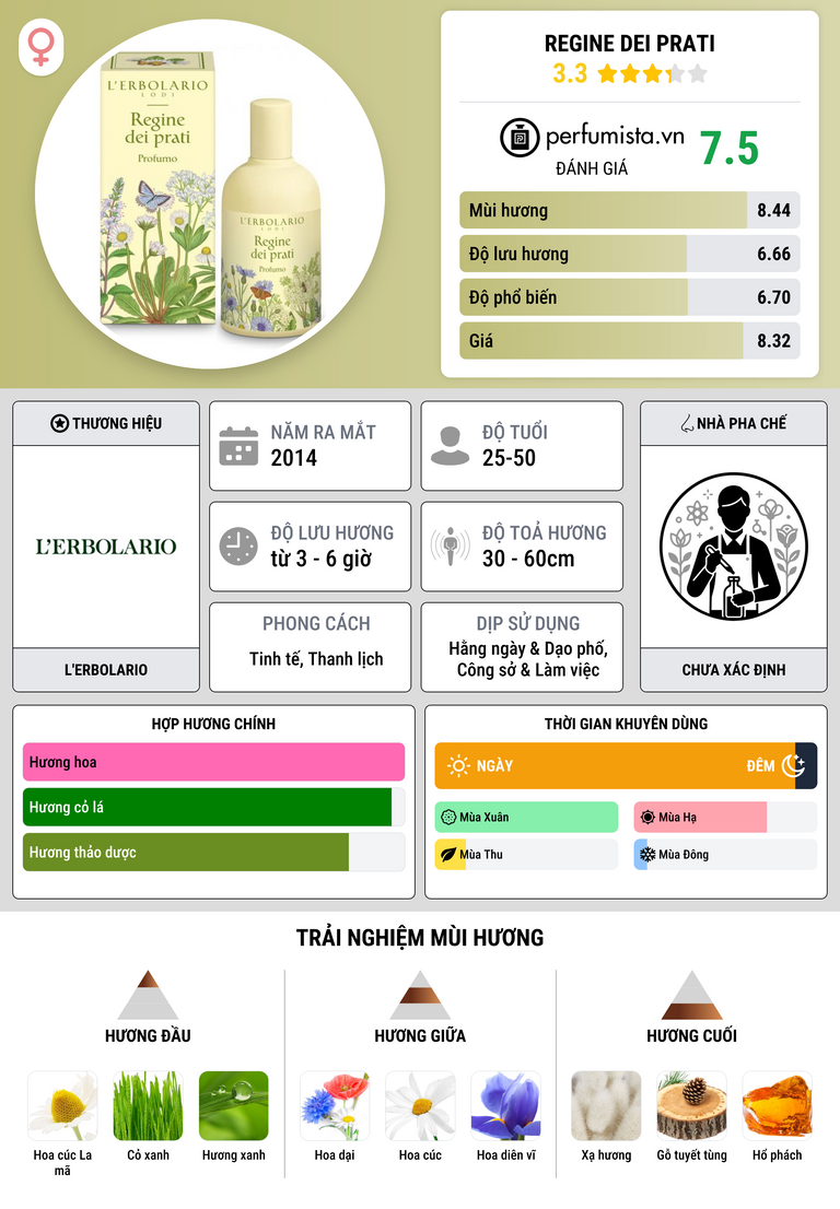 Thông tin chi tiết Regine dei Prati