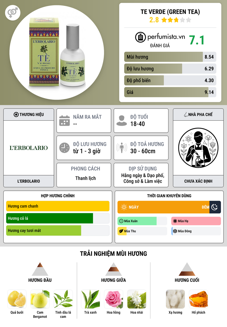 Thông tin chi tiết Te Verde (Green Tea)