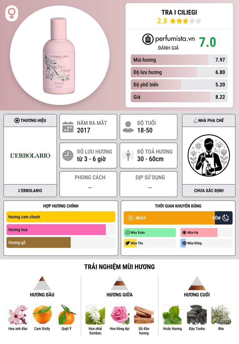 Thông tin chi tiết Tra i Ciliegi