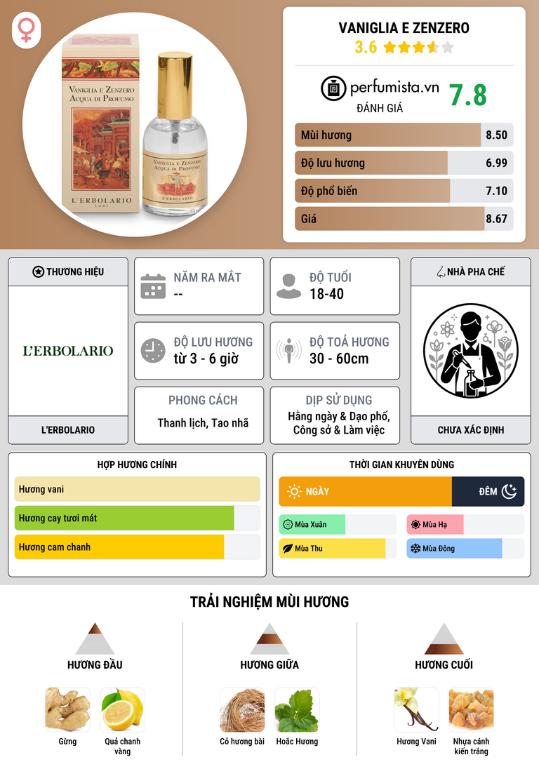 Thông tin chi tiết Vaniglia e Zenzero