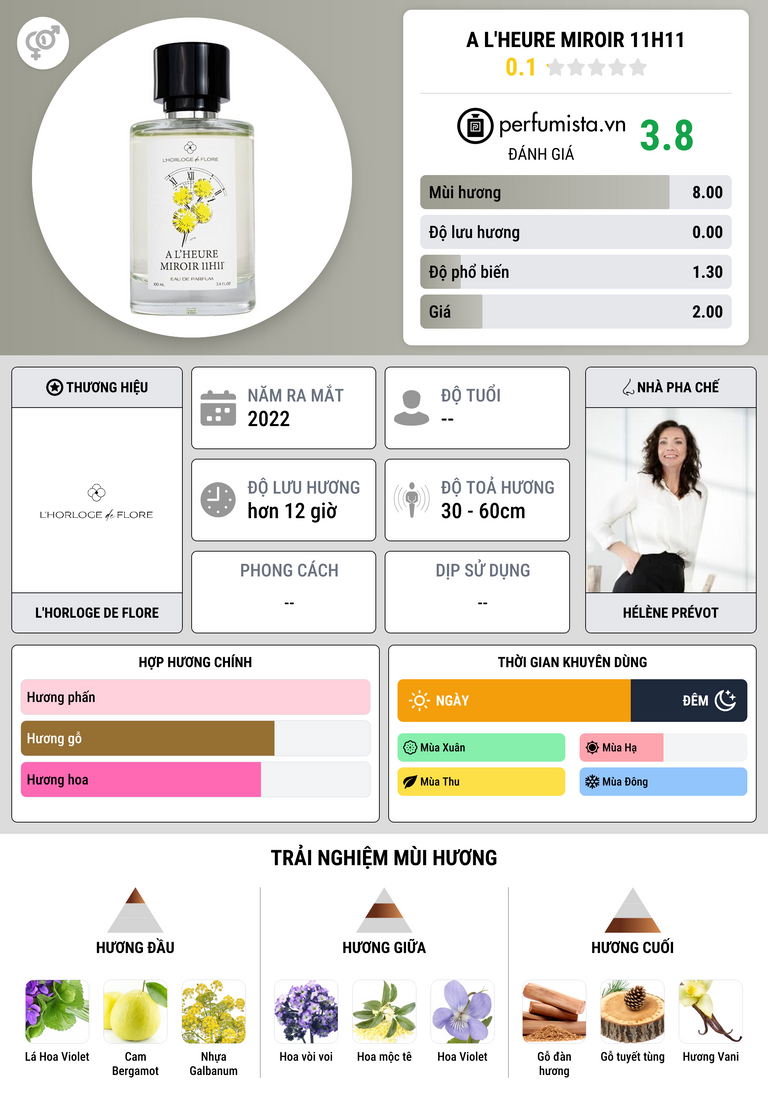 Thông tin chi tiết A L'Heure Miroir 11H11