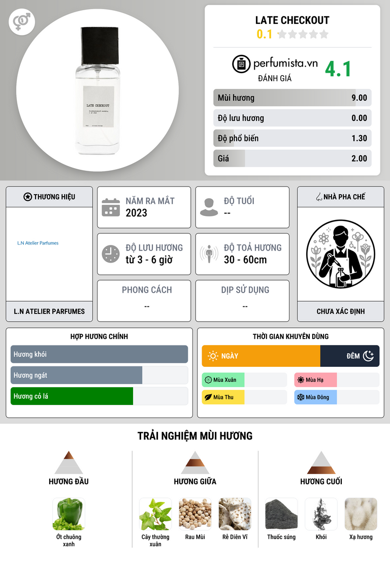 Thông tin chi tiết Late Checkout