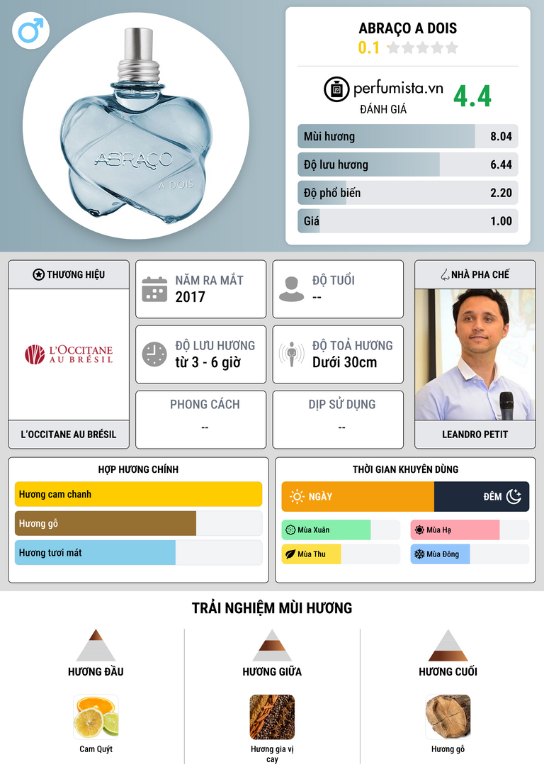 Thông tin chi tiết Abraço a Dois