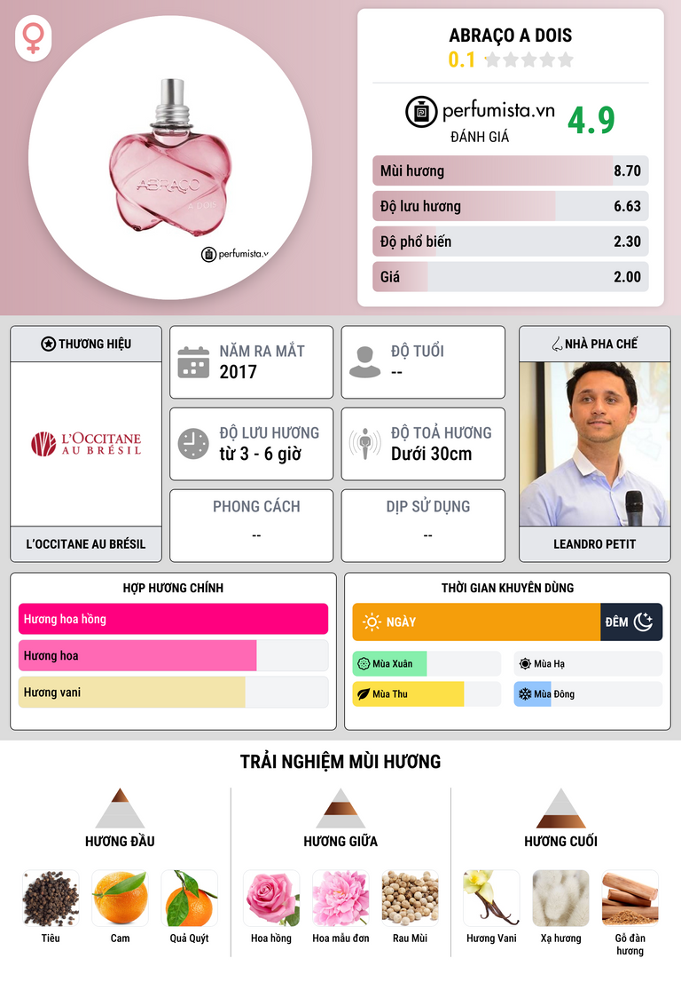 Thông tin chi tiết Abraço a Dois