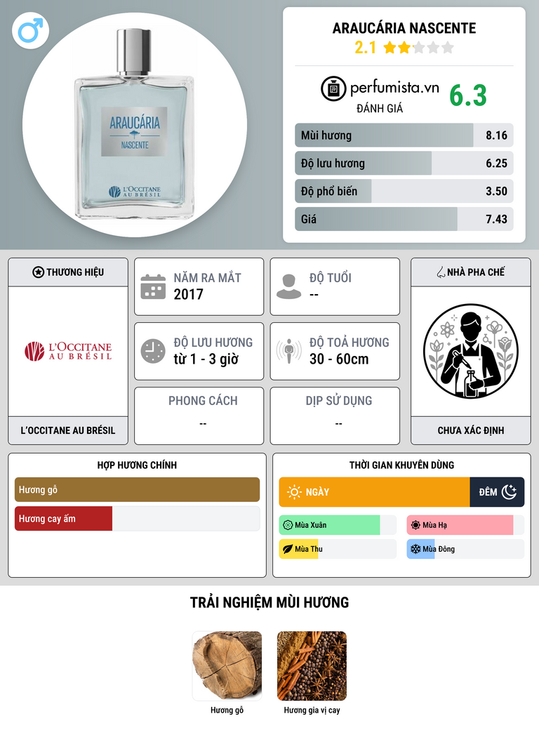 Thông tin chi tiết Araucária Nascente