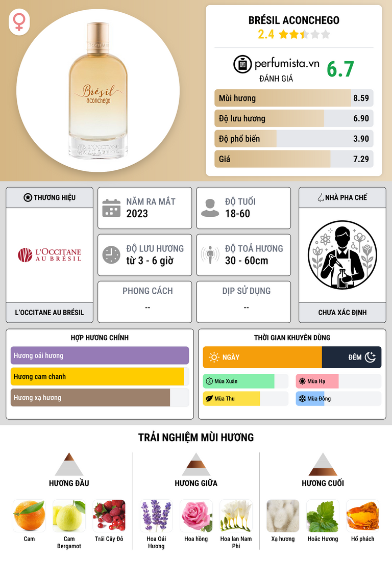 Thông tin chi tiết Brésil Aconchego