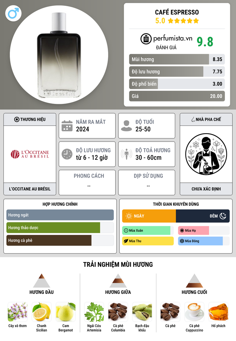 Thông tin chi tiết Café Espresso