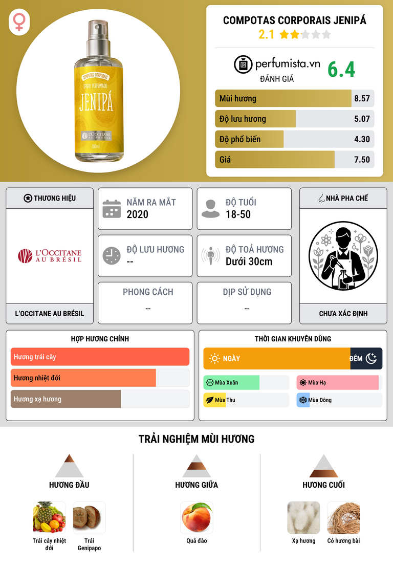 Thông tin chi tiết Compotas Corporais Jenipá