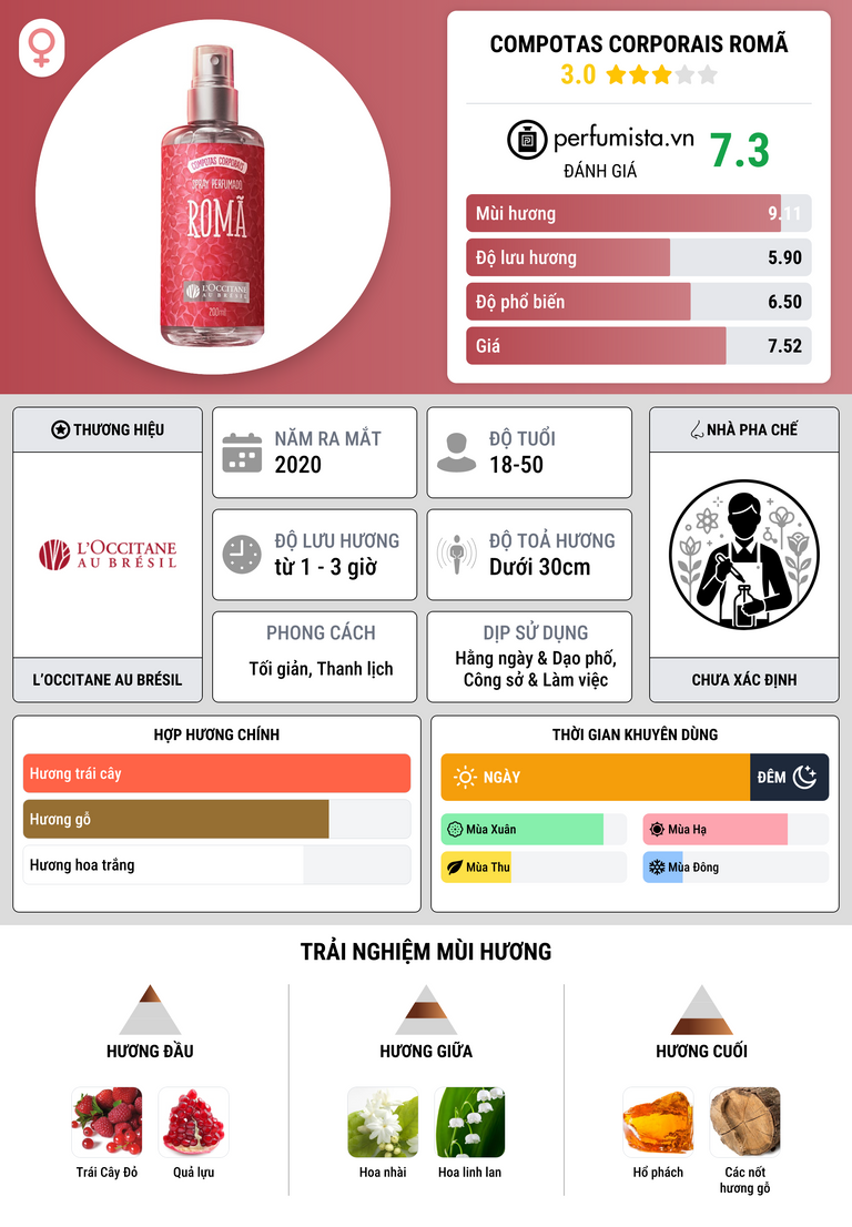 Thông tin chi tiết Compotas Corporais Romã