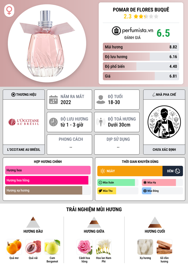 Thông tin chi tiết Pomar de Flores Buquê