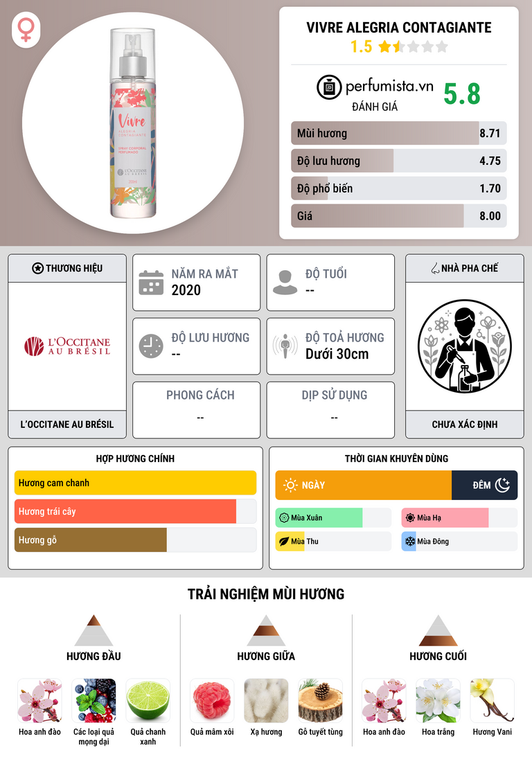 Thông tin chi tiết Vivre Alegria Contagiante