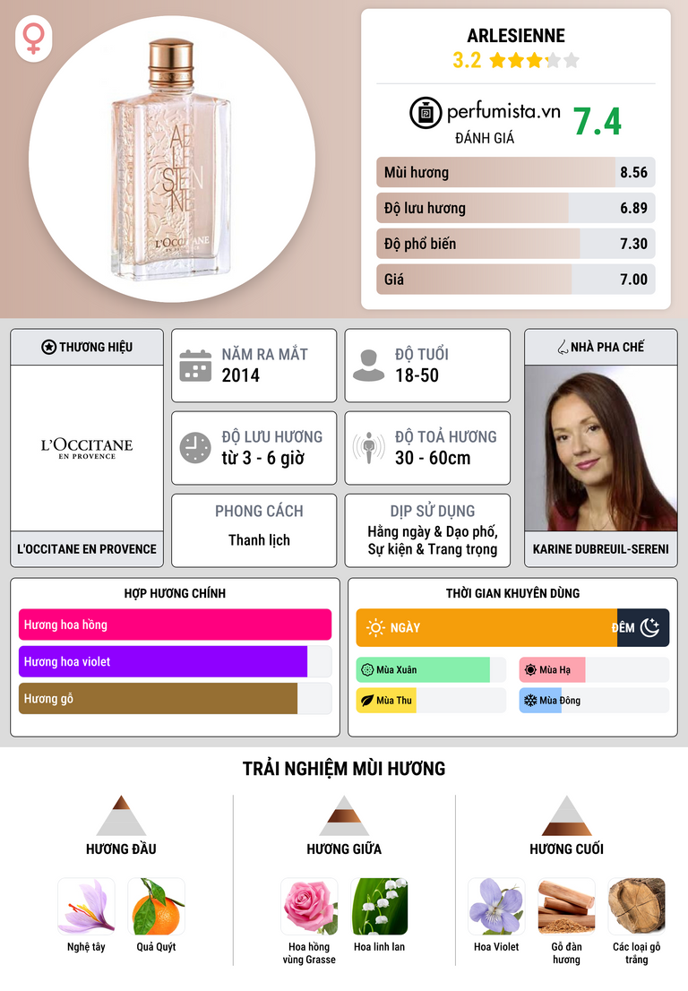 Thông tin chi tiết Arlesienne