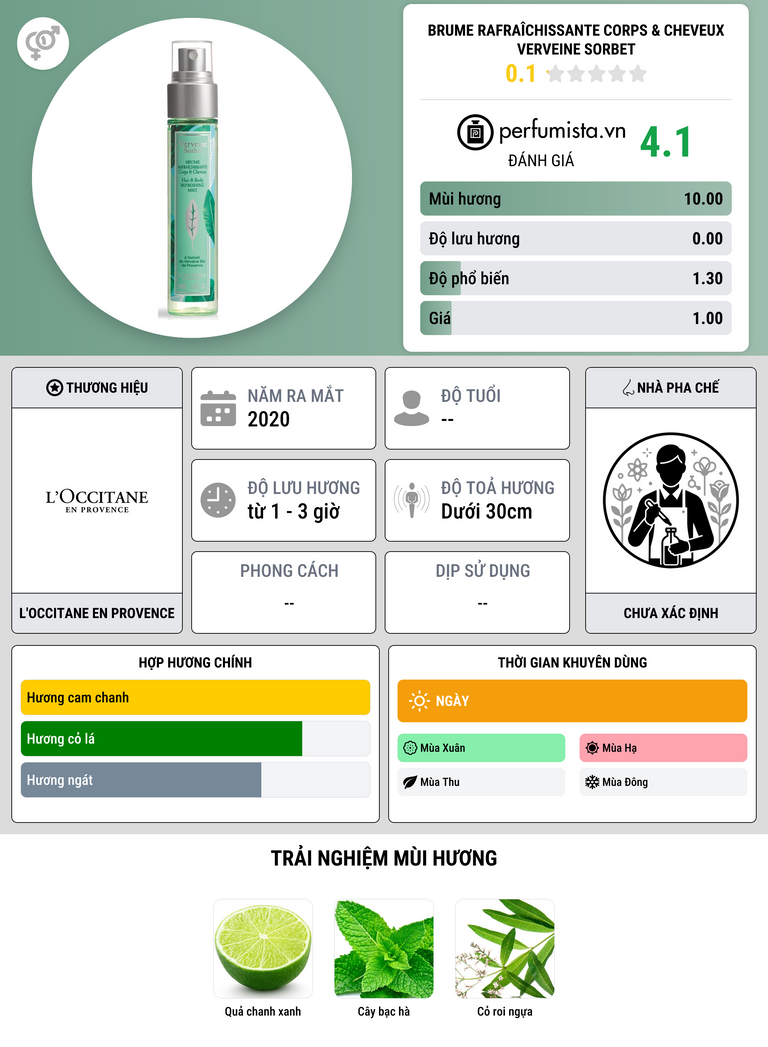 Thông tin chi tiết Brume Rafraîchissante Corps & Cheveux Verveine Sorbet