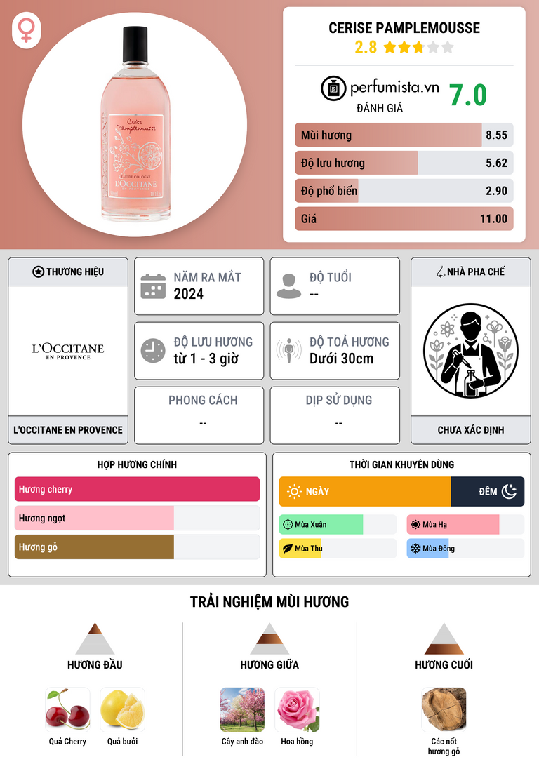 Thông tin chi tiết Cerise Pamplemousse
