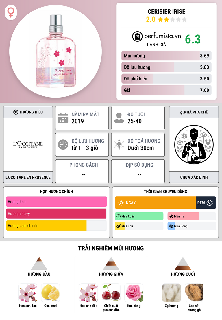Thông tin chi tiết Cerisier Irise
