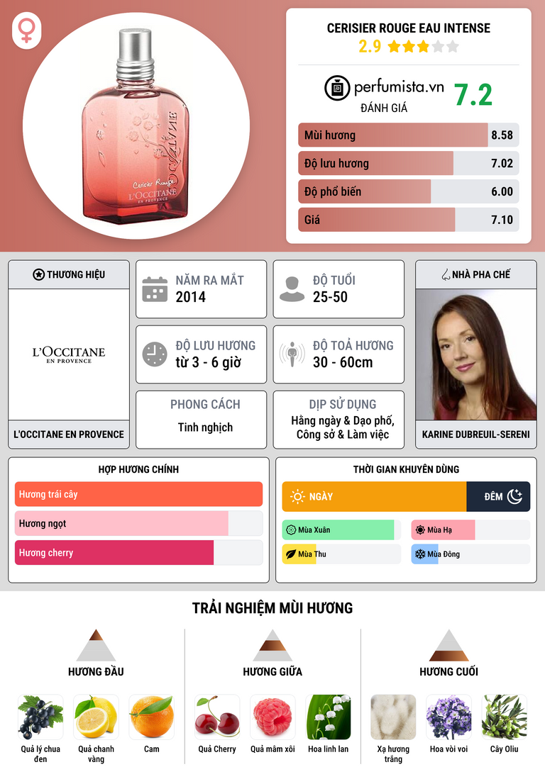 Thông tin chi tiết Cerisier Rouge Eau Intense