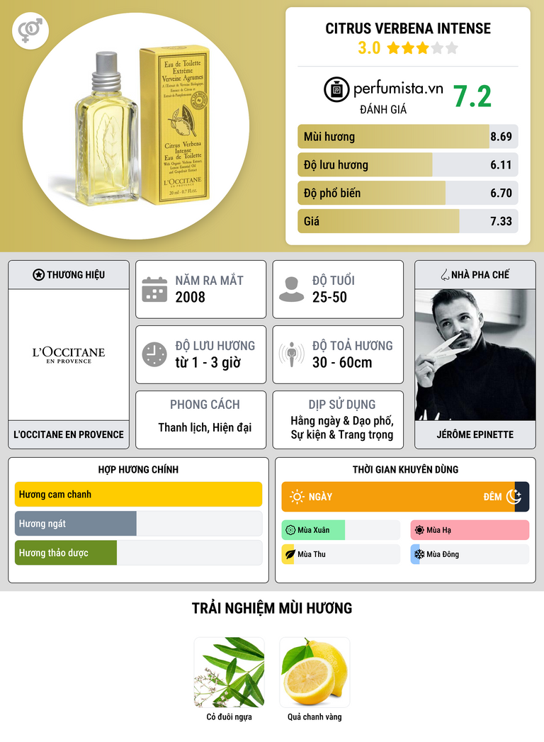 Thông tin chi tiết Citrus Verbena Intense