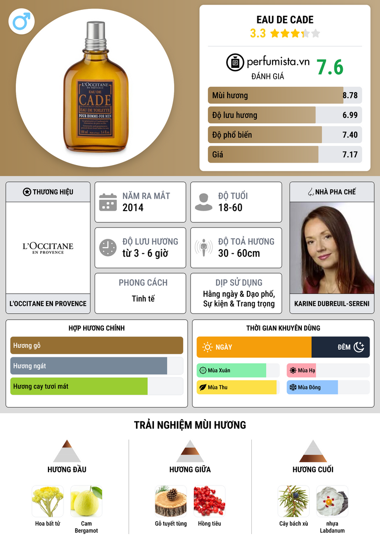 Thông tin chi tiết Eau de Cade