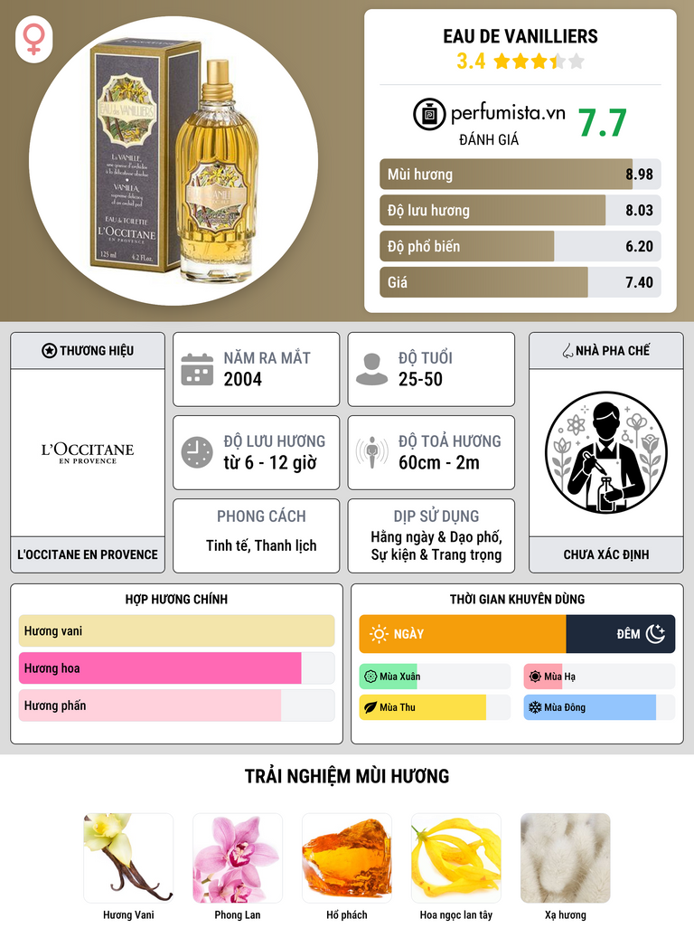 Thông tin chi tiết Eau de Vanilliers