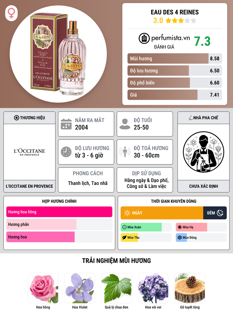 Thông tin chi tiết Eau des 4 Reines