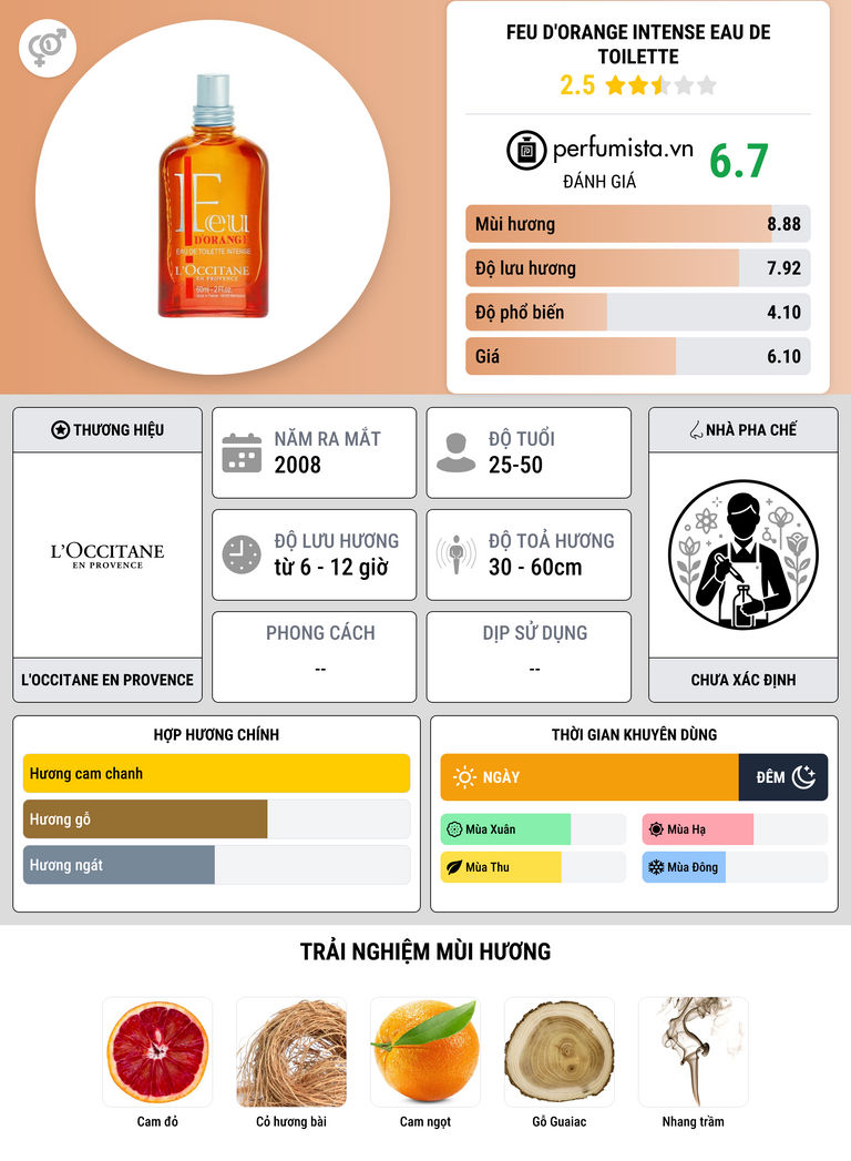 Thông tin chi tiết Feu d'Orange Intense Eau de Toilette