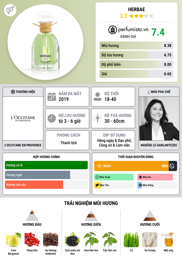 Thông tin chi tiết Herbae