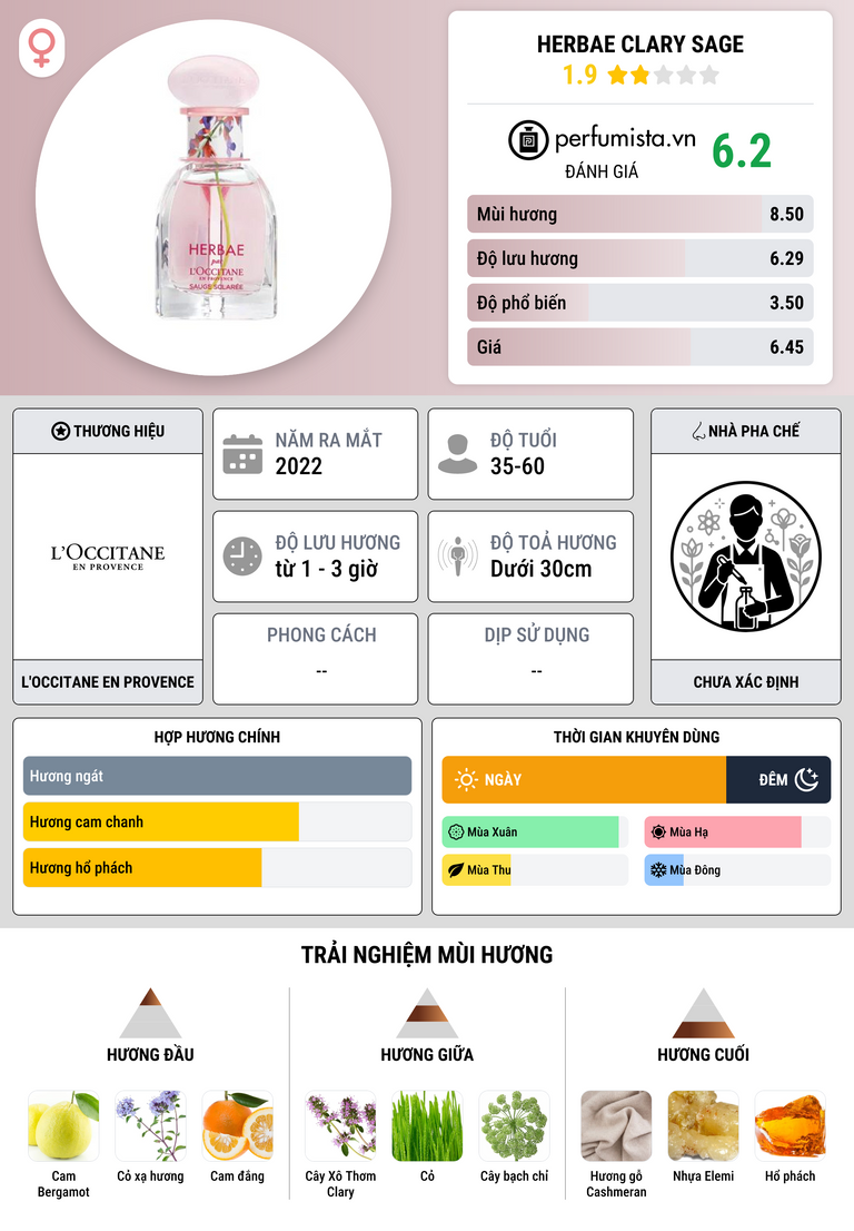 Thông tin chi tiết Herbae Clary Sage