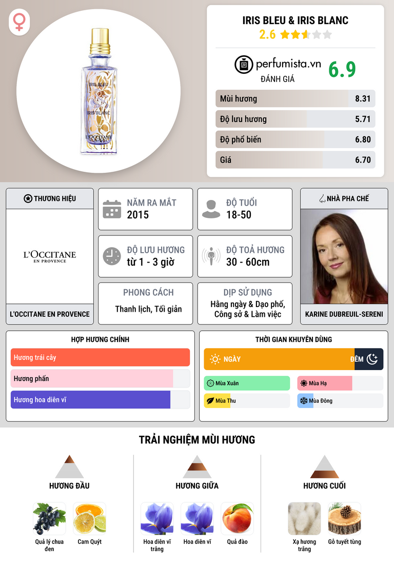 Thông tin chi tiết Iris Bleu & Iris Blanc