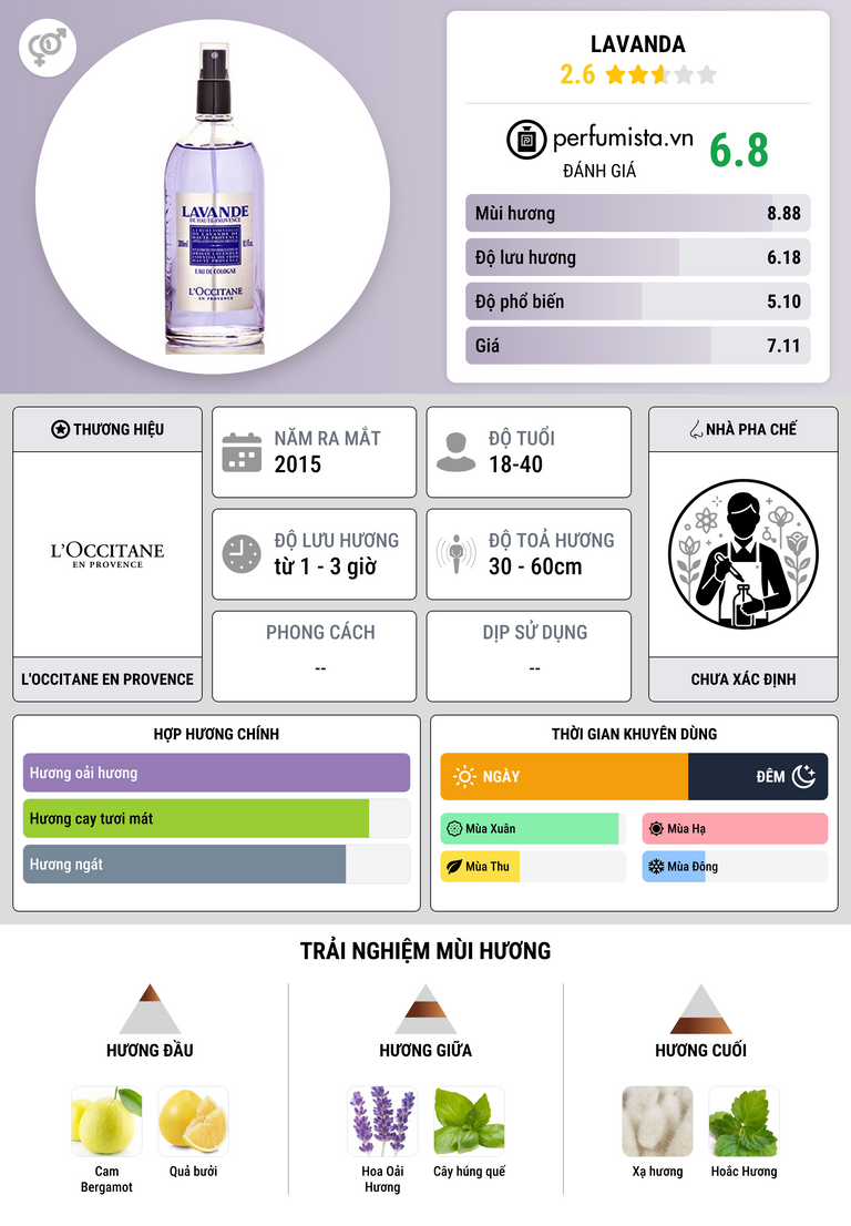 Thông tin chi tiết Lavanda