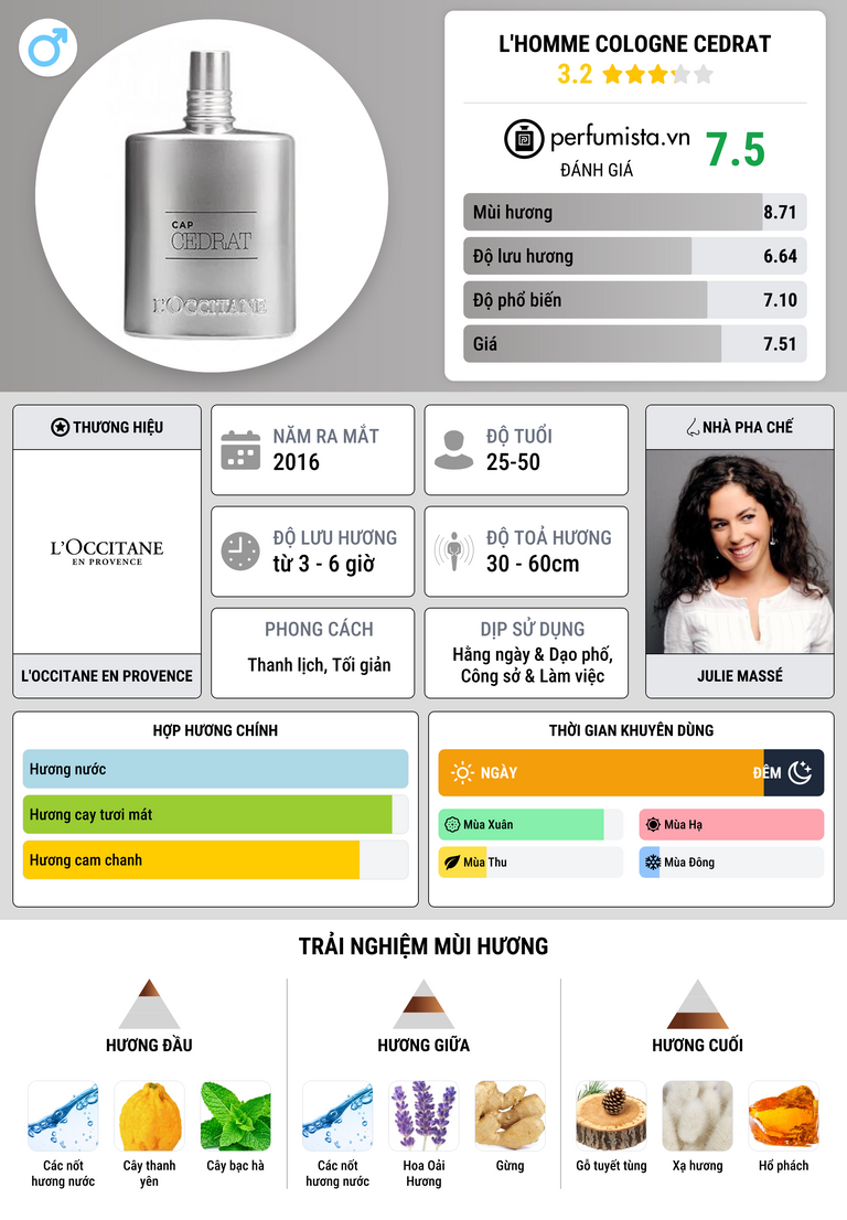 Thông tin chi tiết L'Homme Cologne Cedrat