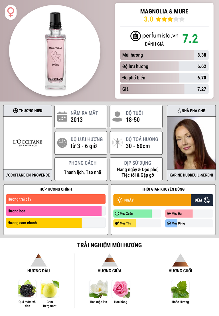 Thông tin chi tiết Magnolia & Mure
