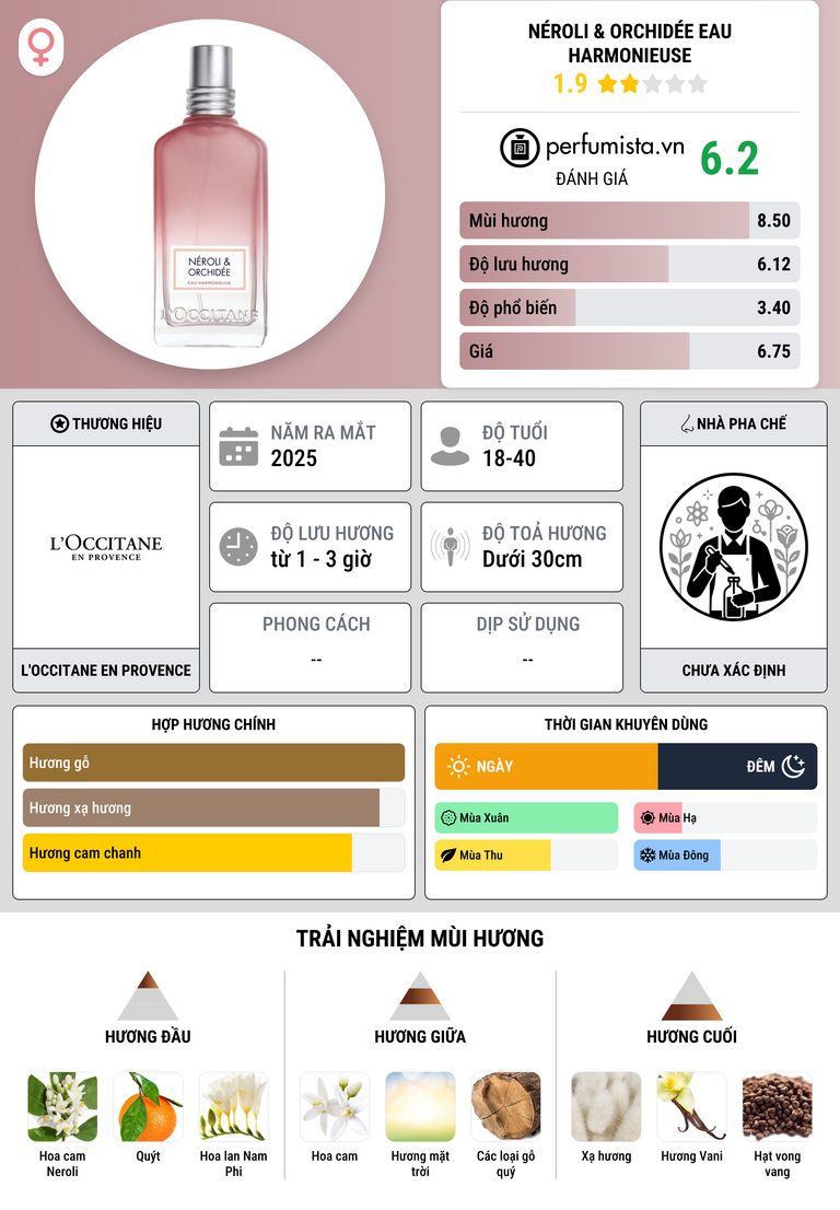 Thông tin chi tiết Néroli & Orchidée Eau Harmonieuse