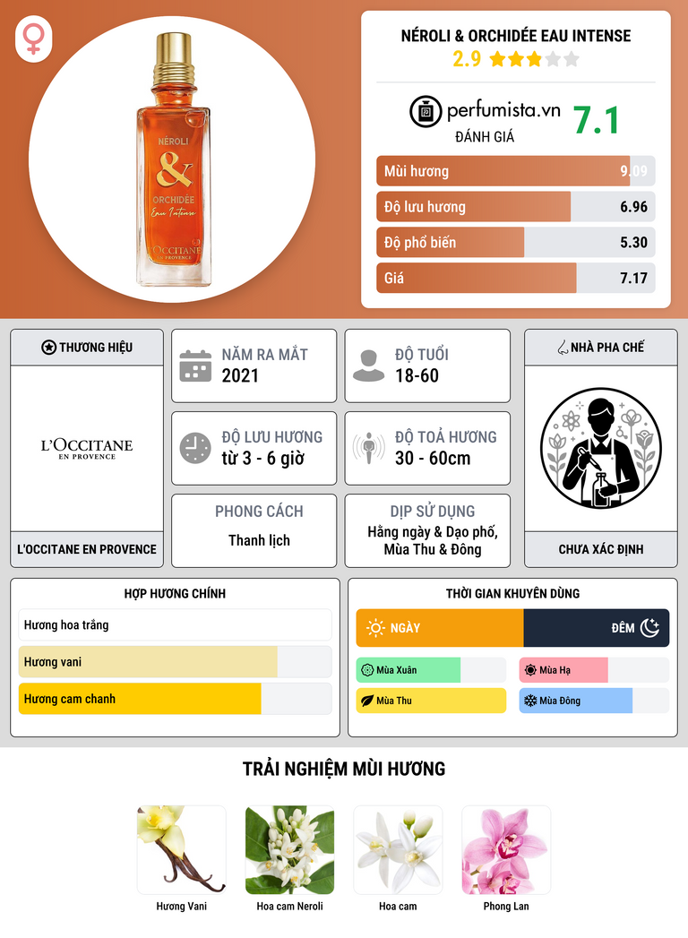Thông tin chi tiết Néroli & Orchidée Eau Intense