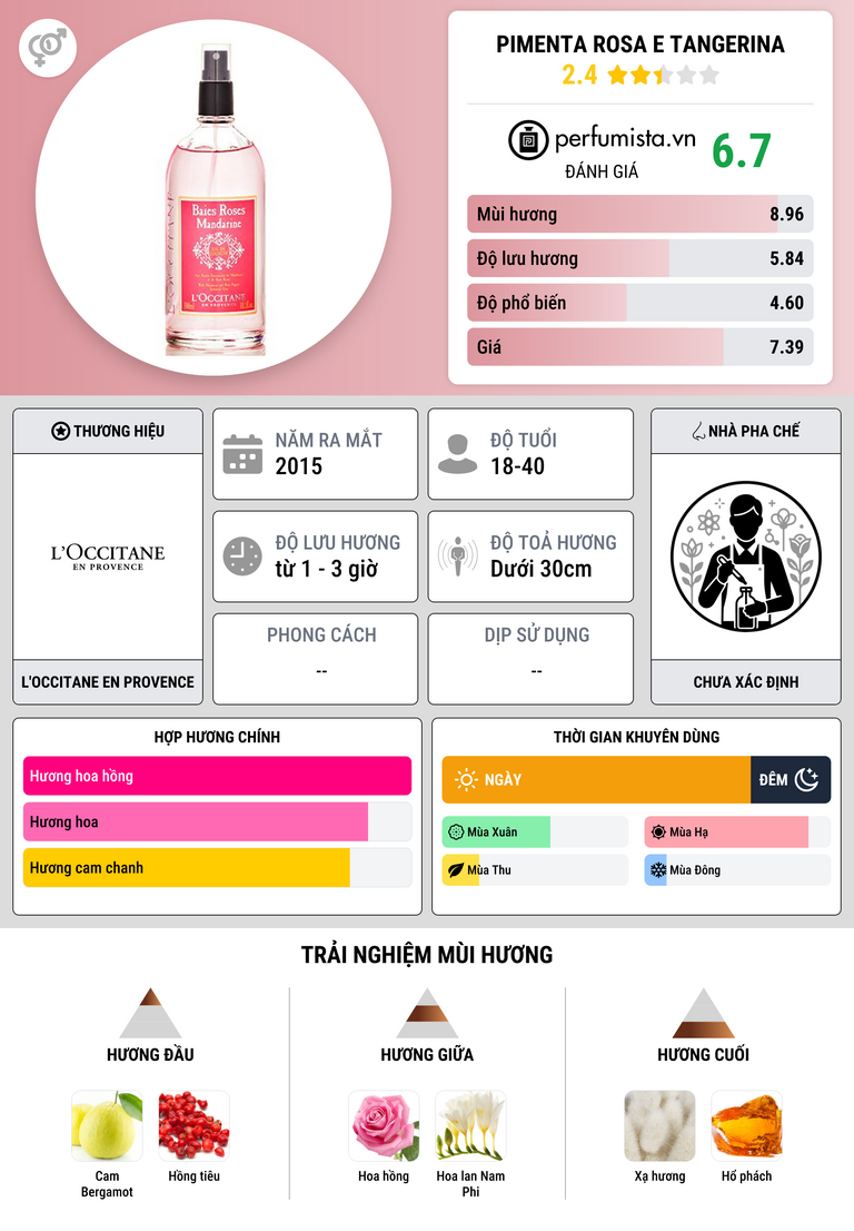 Thông tin chi tiết Pimenta Rosa e Tangerina