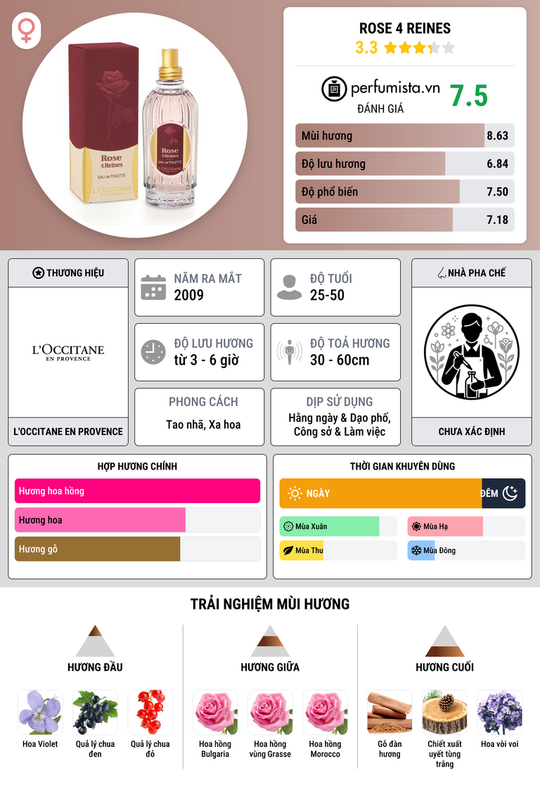 Thông tin chi tiết Rose 4 Reines