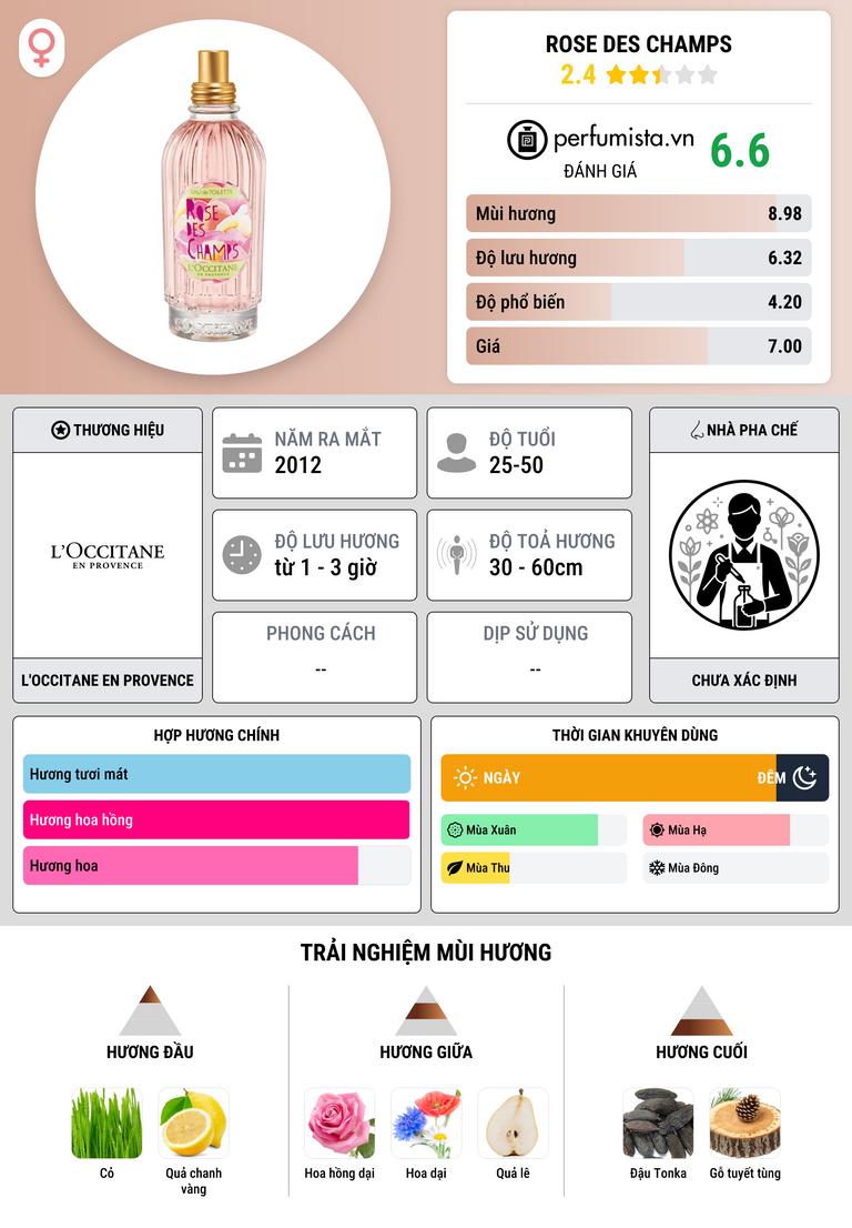 Thông tin chi tiết Rose des Champs