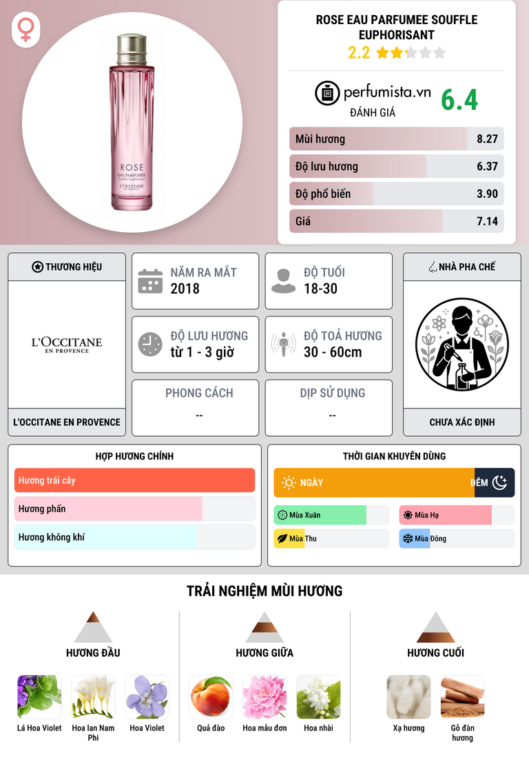 Thông tin chi tiết Rose Eau Parfumee Souffle Euphorisant