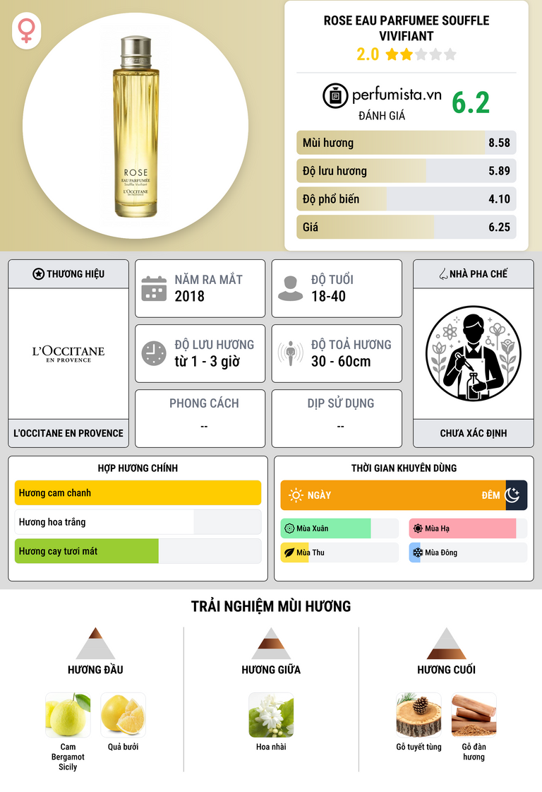 Thông tin chi tiết Rose Eau Parfumee Souffle Vivifiant